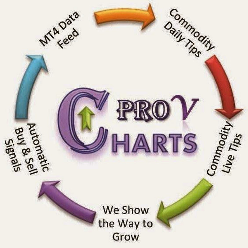 PROVCHARTS