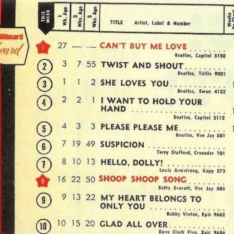 numberonesongs333