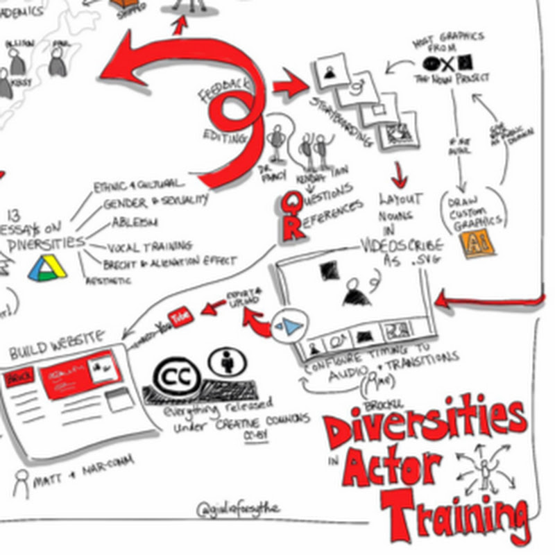 Diversities In Actor Training icon