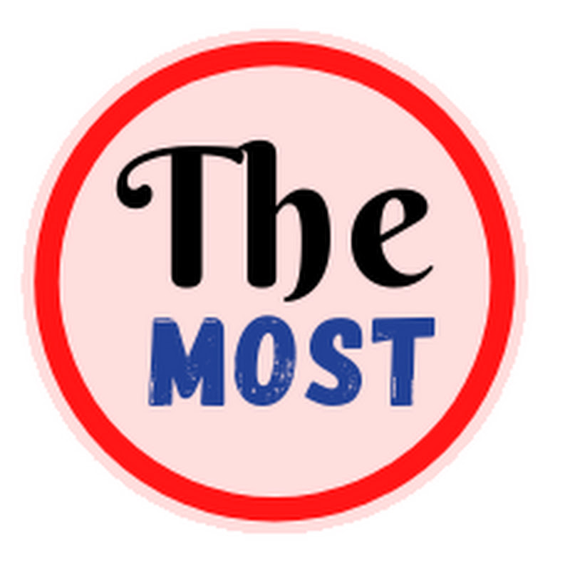 The Most