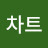@차트마스터-x2r