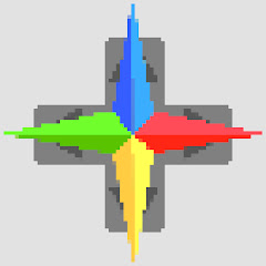 Thumbnail of related channel