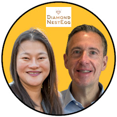 Thumbnail of related channel