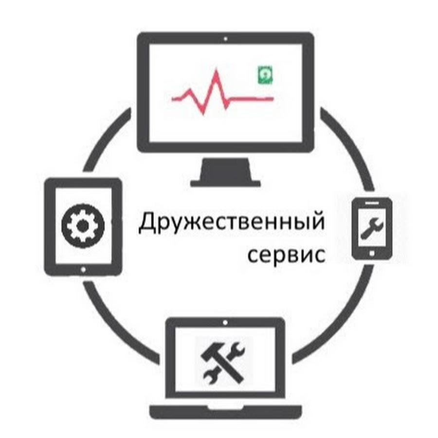 Что относится к принципам дружественного сервиса. Принципы государственного финансового контроля. Дружественный сервис это в магните. Принципы дружественного сервиса магнит. Дружественный сервис это в магните.