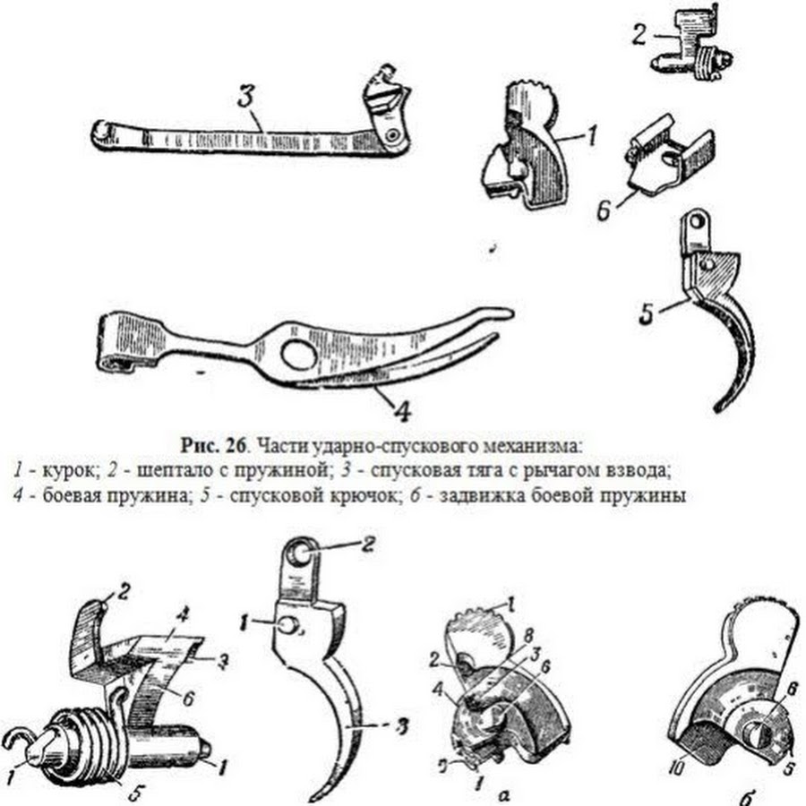 Части пм и их назначение в картинках