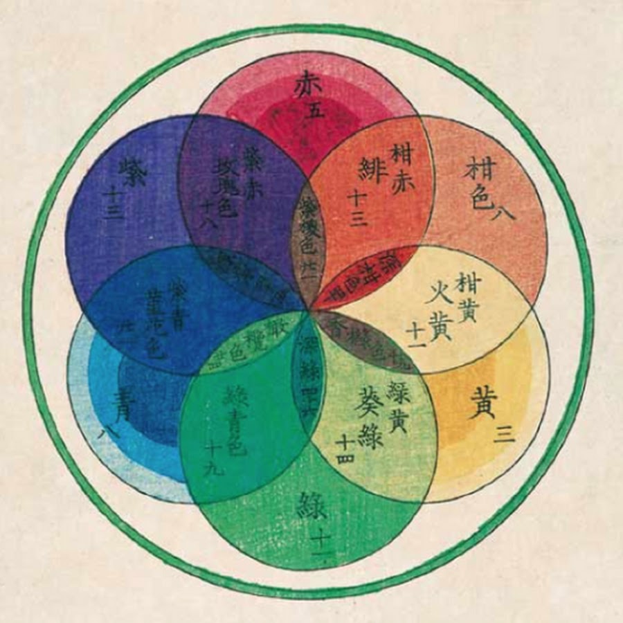 Разноцветная схема. Китайская теория цвета. Японская цветовая система. Учение о цвете иллюстрация. Цветовая система «ироритай».