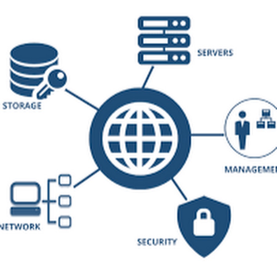 Text network. ИТ инфраструктура пиктограмма. Информационная инфраструктура логотип. ИТ инфраструктура логотип. Значки сетевая инфраструктура.