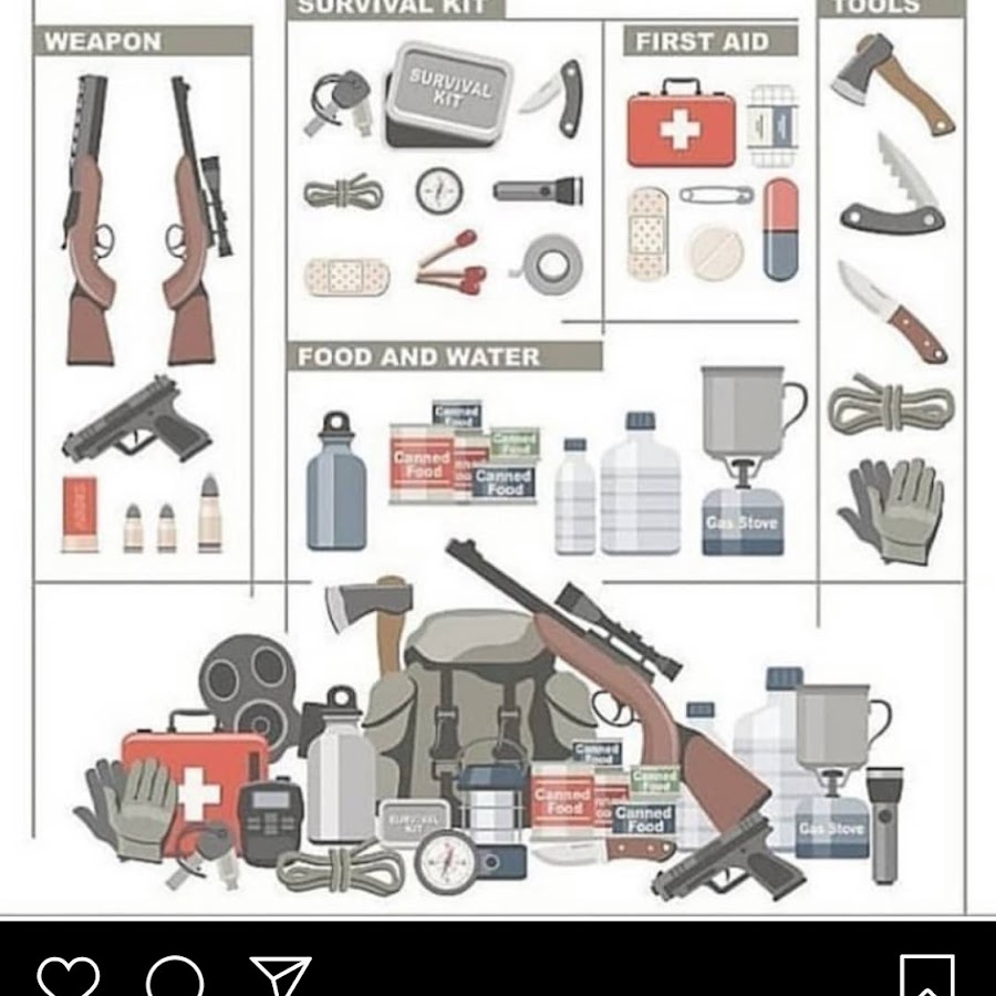 Символика выживальщика