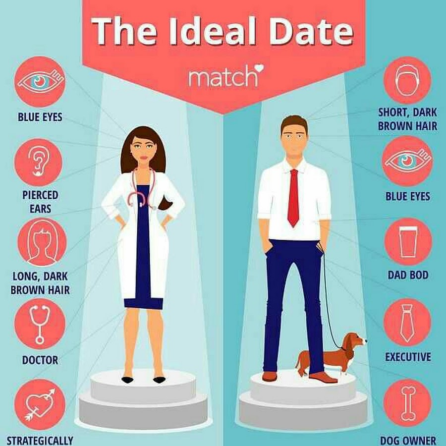 Ideal partner. Ideal master. Ideal partner. Chinese dating. Качества внешности женщины.