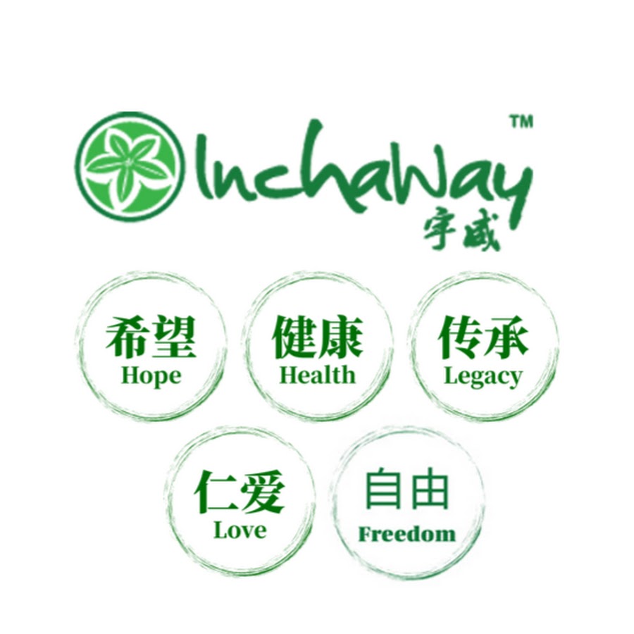 Fit Team 宇威印加果油inchaway Sacha Inchi Oil Youtube