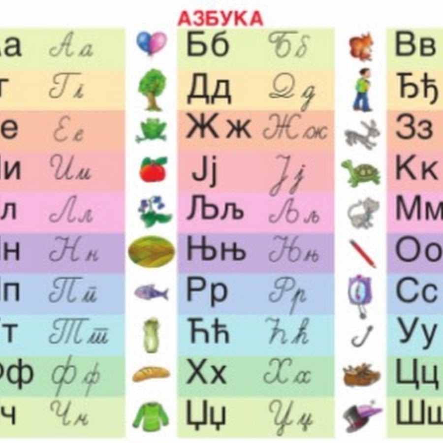 Транскрипция сербски. Сербский алфавит для детей. Сербская Азбука для детей с картинками. Письменность Сербии. Азбука сербского языка.