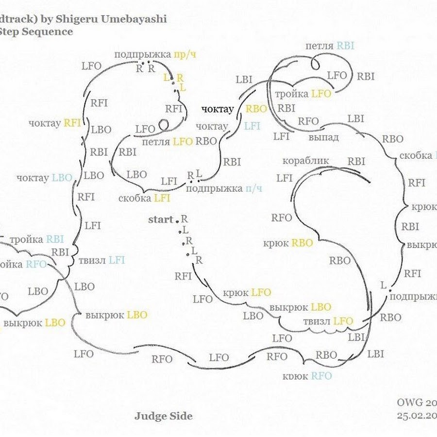 Тройка в фигурном катании схема