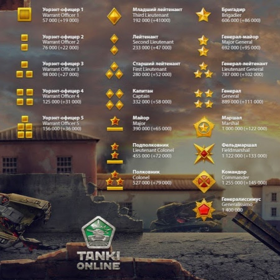 11 уровни в ворлд оф танк. 11 уровни в ворлд оф танк. Звание в танках по порядку. Танк 11 уровня в ворлд оф танк. Танки супертеста.