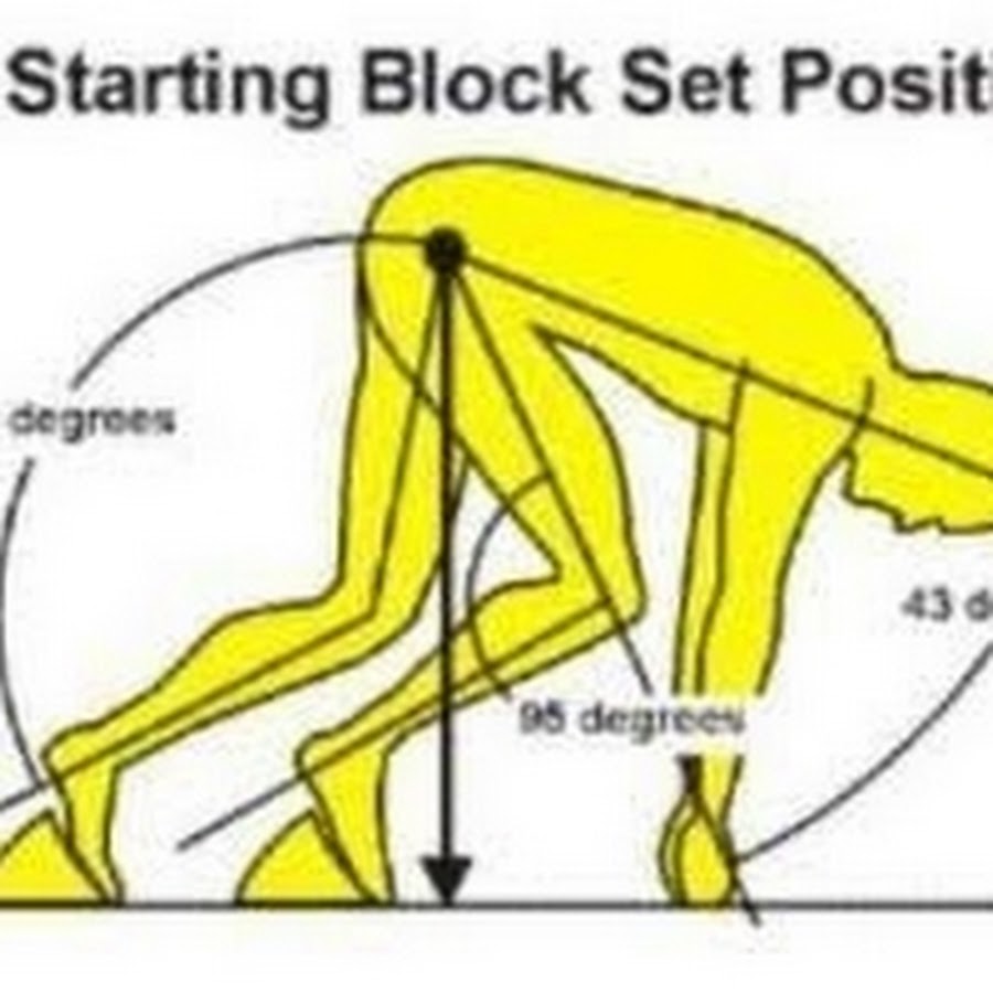 Three. Js примеры. Set position. Position: center. Set position.