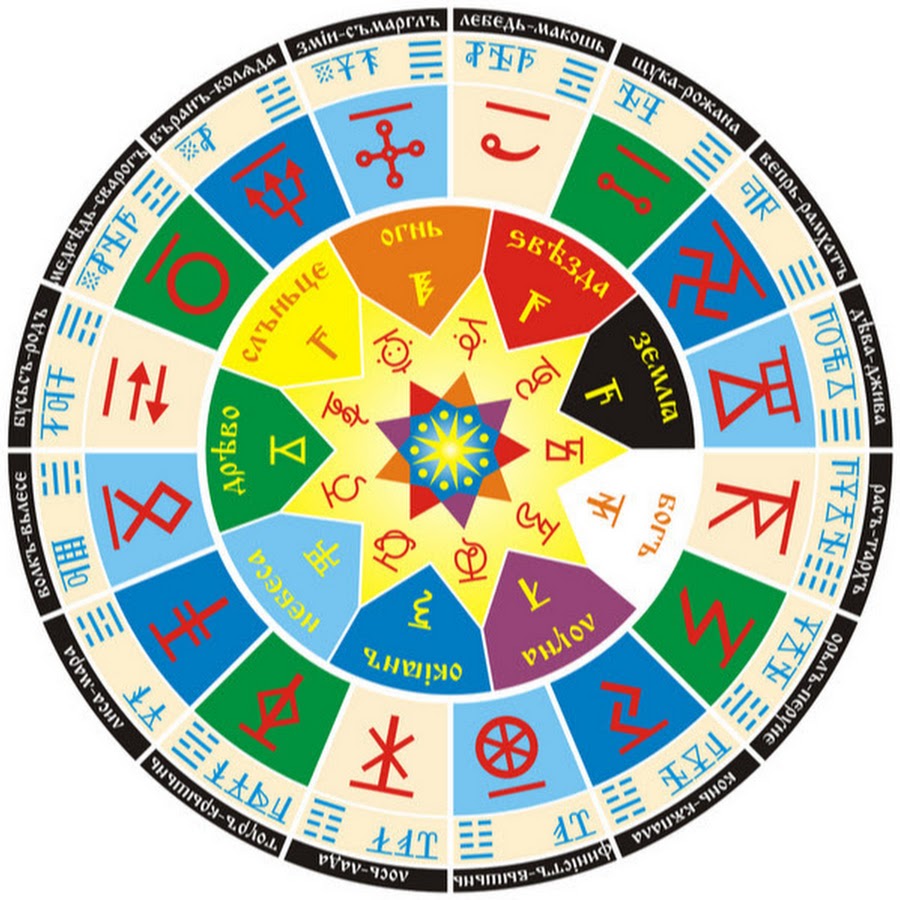 залы мории. залы чертогов. славянский календарь сварожий круг. что такое сварожий круг и славянский чертог. залы чертогов.