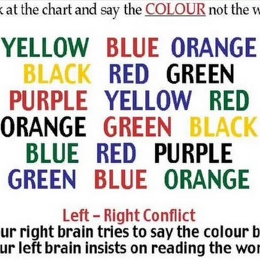What does color mean. Say the colour перевод. Летс ворд. What is your favorite color. Psychology of colors.
