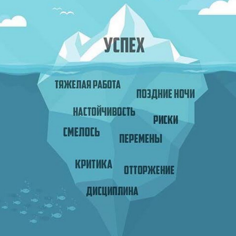 Видите результат. Фразы про Айсберг. Айсберг успеха. Айсберг достижений. Цитаты про Айсберг.