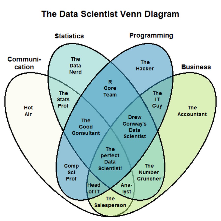 Наука о данных data science. 1 наука о данных это. 1 наука о данных это. Наука о данных. Анализ данных data science.