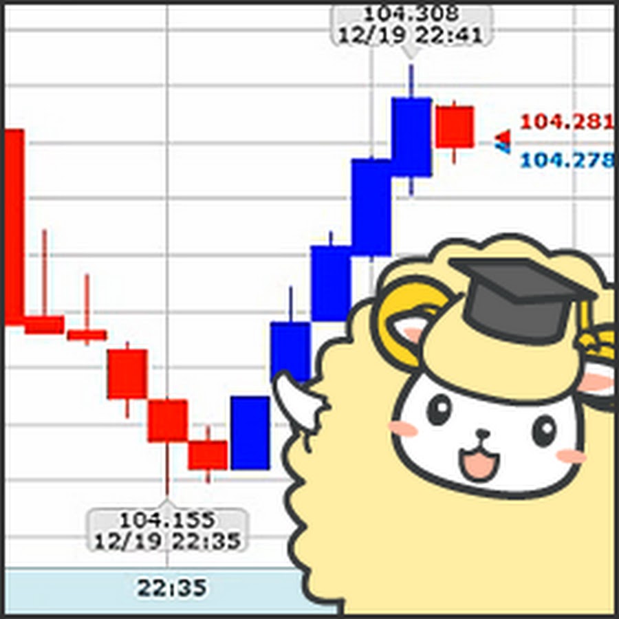羊飼いのfx動画 Youtube