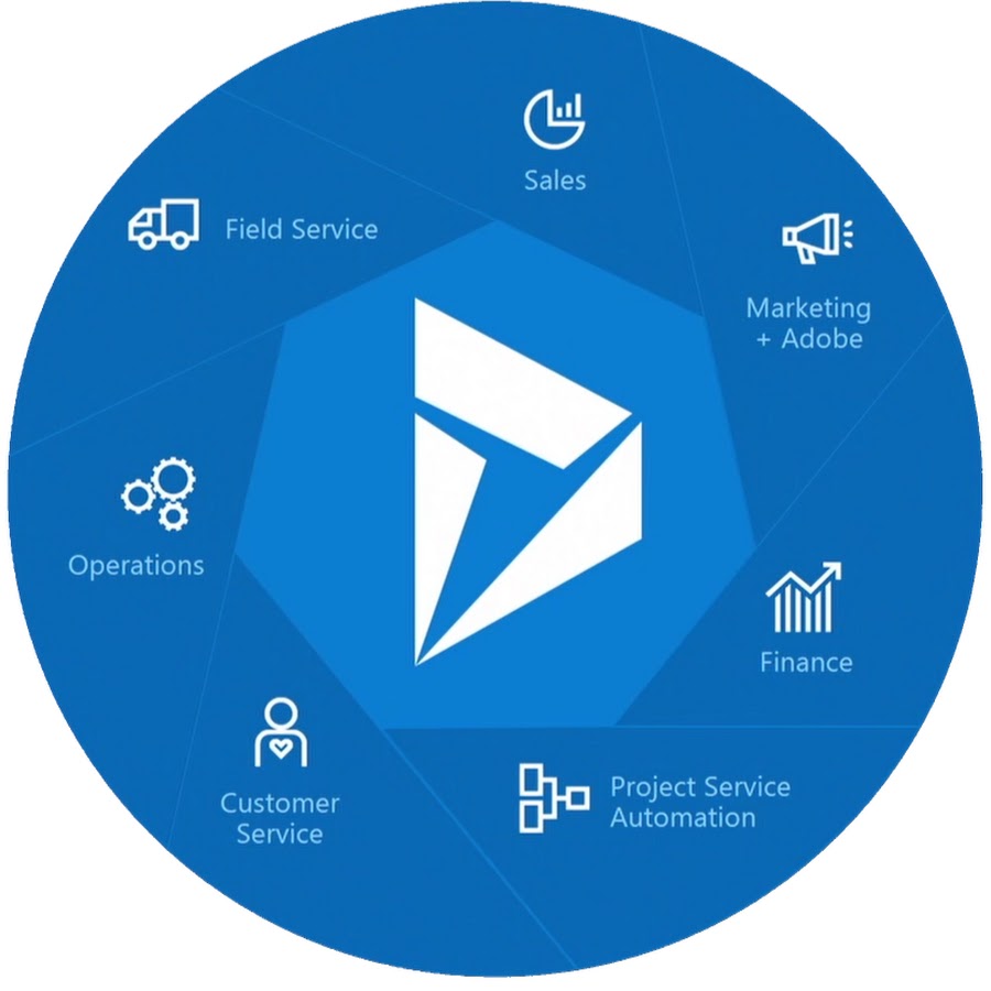 Crm microsoft dynamics 365. Crm microsoft dynamics 365. Crm microsoft dynamics 365. Ms dynamics 365. Microsoft dynamics crm интерфейс.