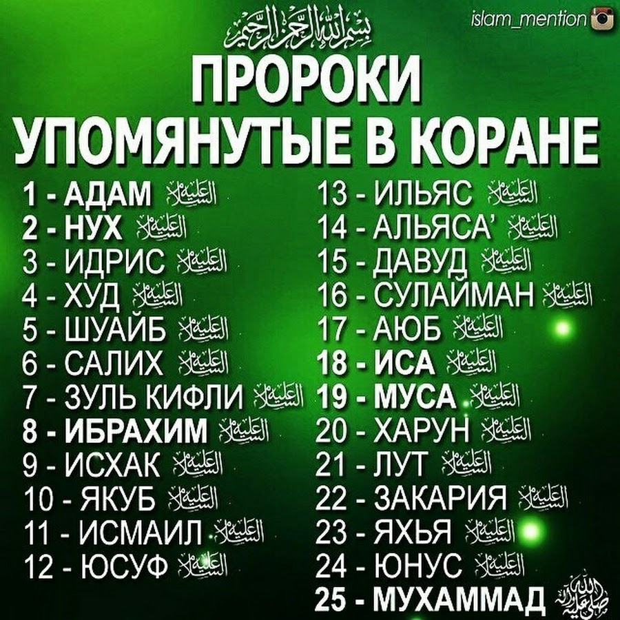Имена пророков