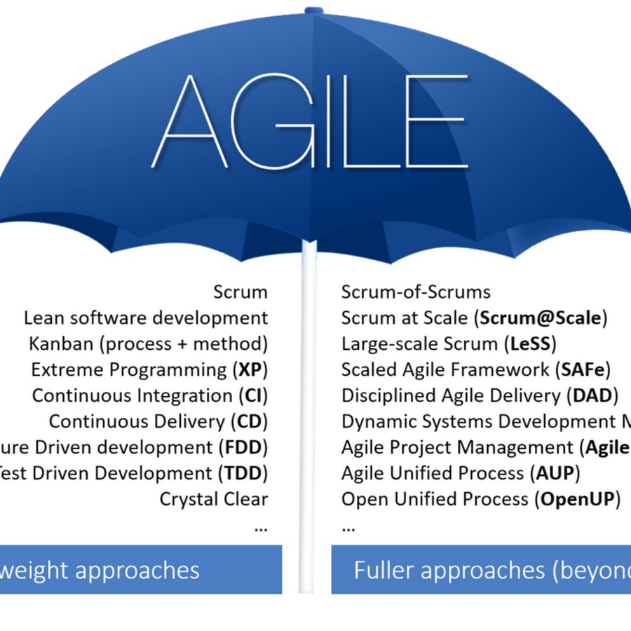 Философия управления проектами agile