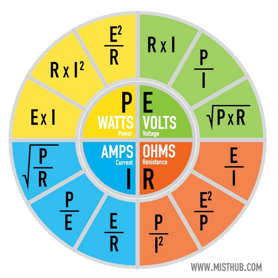 16 ом в ваттах. Вольт ватт ампер ом. Ohms Law. Ом в ватты. Ohm's.