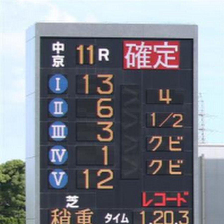 競馬レース結果速報 Youtube