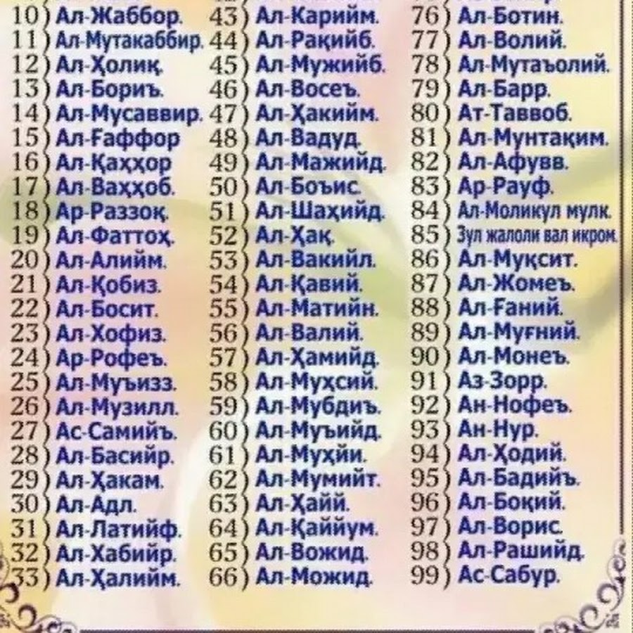 Номи писарона китоби