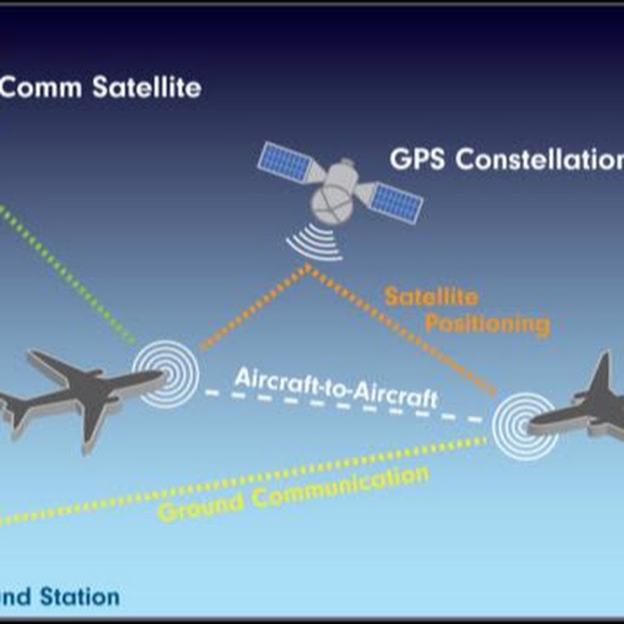 Ads c. Ads-b. Наземная станция ads-b. Система ads c авиации. Ads-b в авиации.