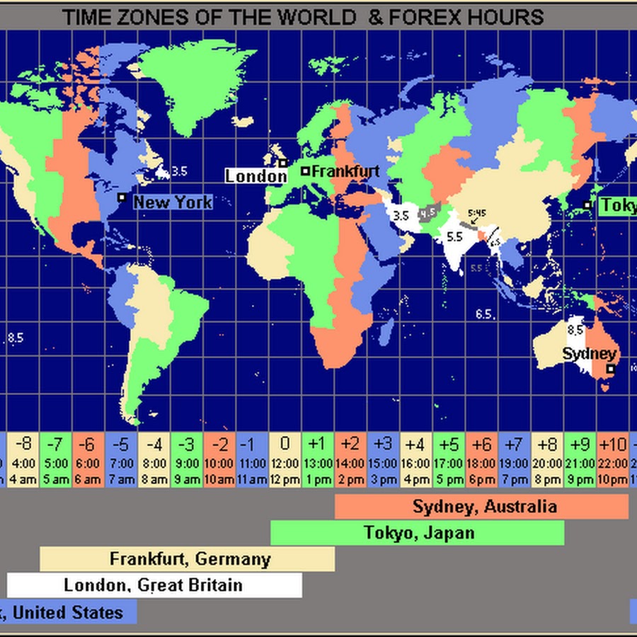 forex time zones