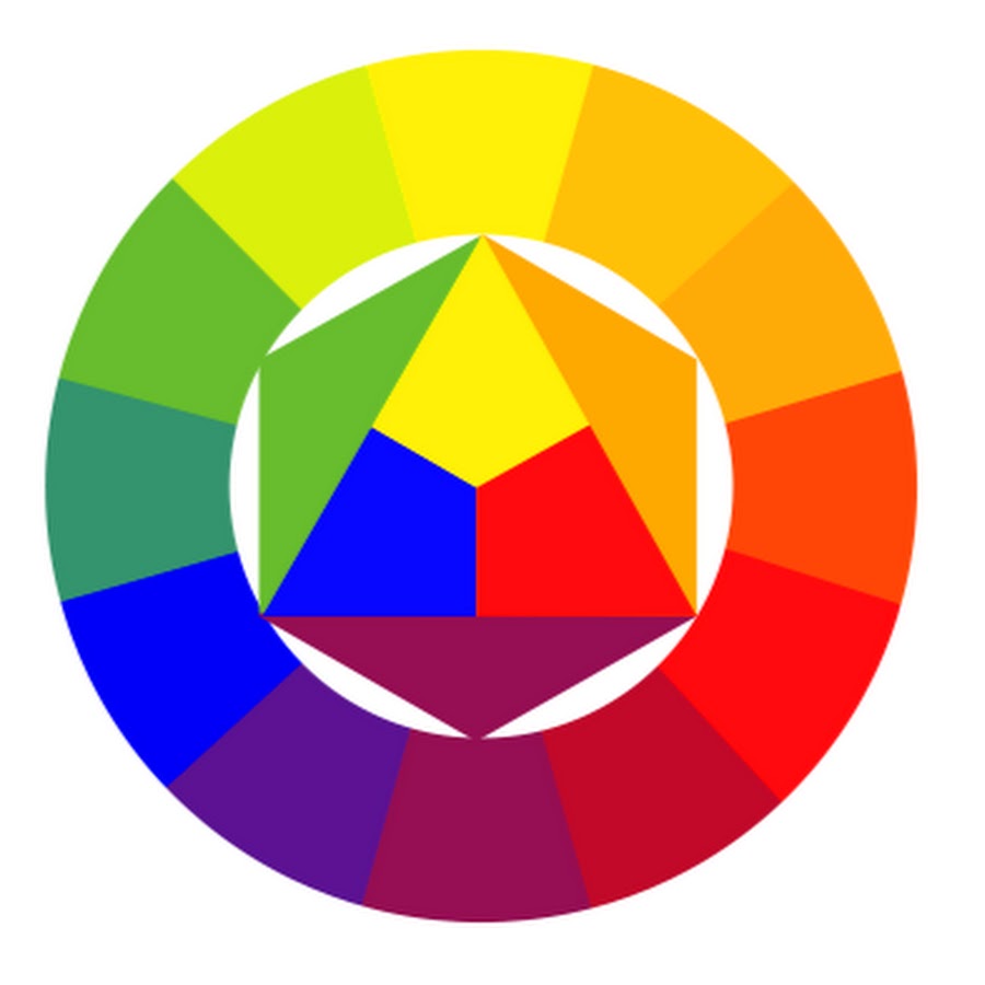Цветовой круг Иоганнеса Иттена
