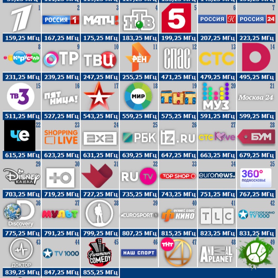 Ростелеком сколько каналов. ТВ каналы. Список телеканалов. Список ТВ каналов. Список кабельных каналов.