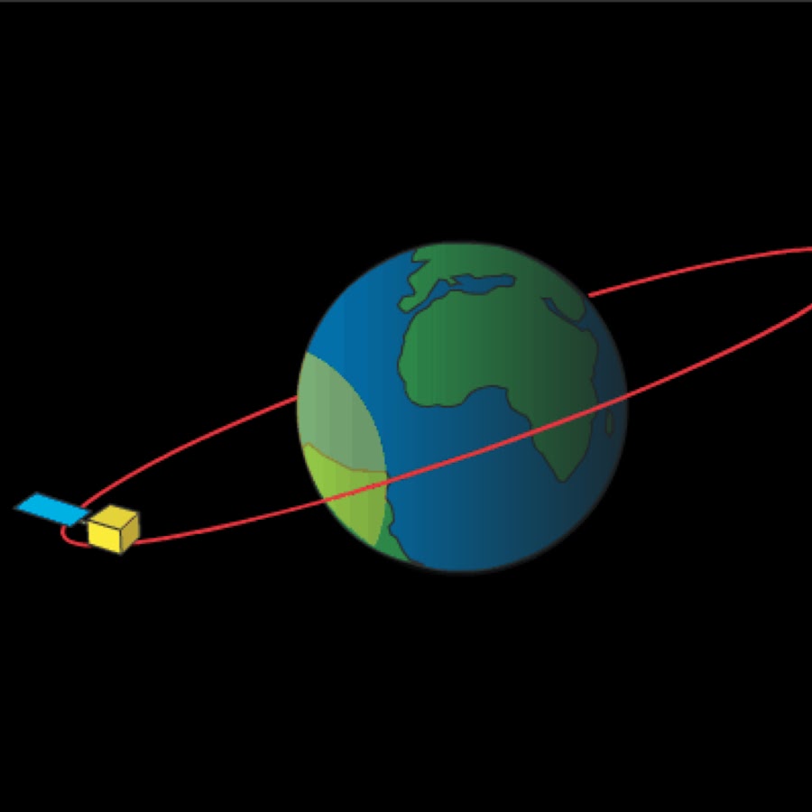 движение искусственных вокруг земли. траектория движения космических аппаратов. искусственные спутники вокруг земли. околоземная орбита спутники. земля хало.