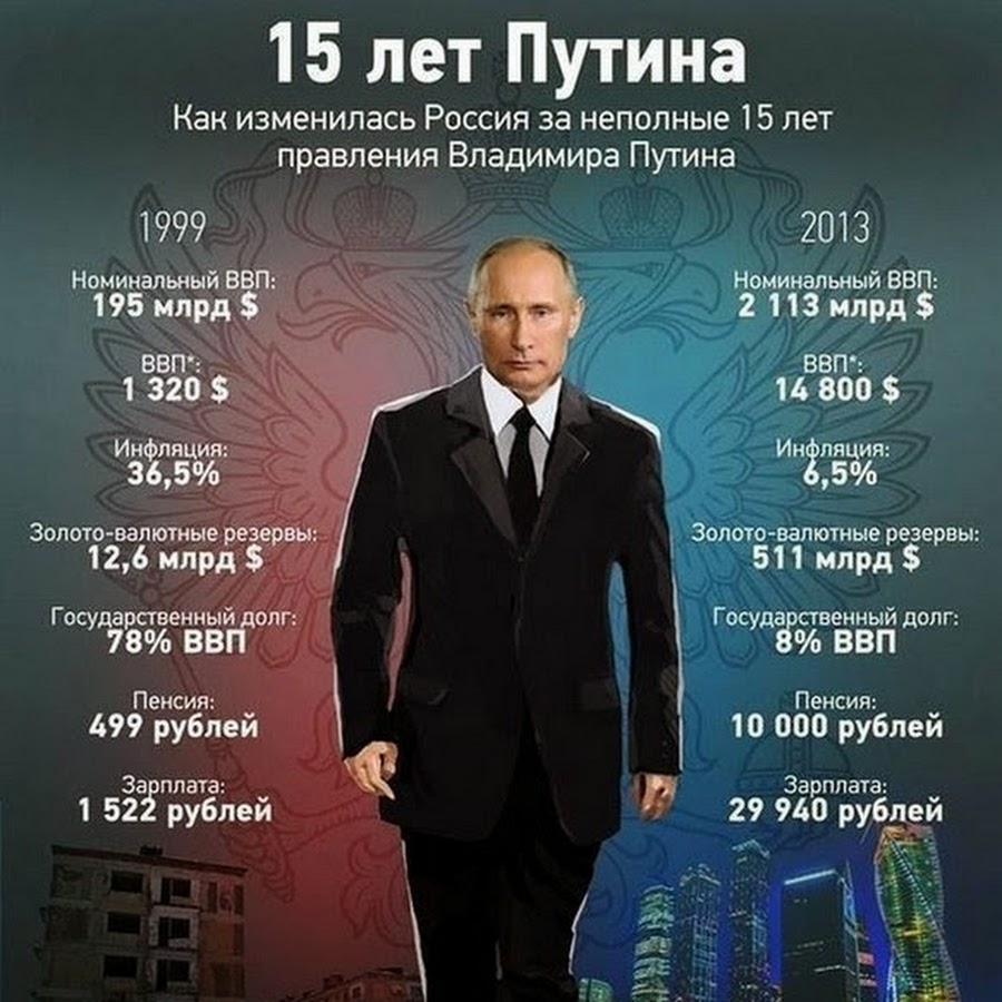 Россия 1 меняется. Годы правления Путина. Достижения Путина. Сроки правления Путина. Года правления Путина в России.