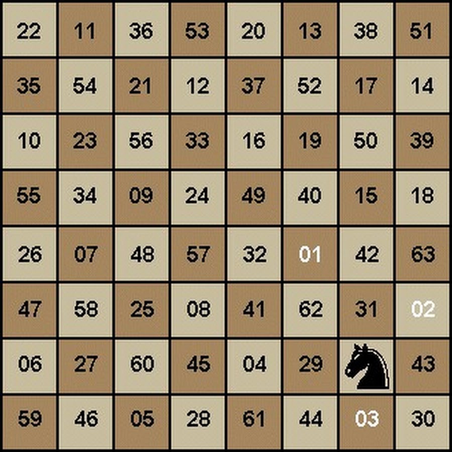 На шахматной доске 64 клетки. Шахматная доска с цифрами. Шахматная доска ходы. Головоломка с шахматным конем. Шахматное поле с цифрами.