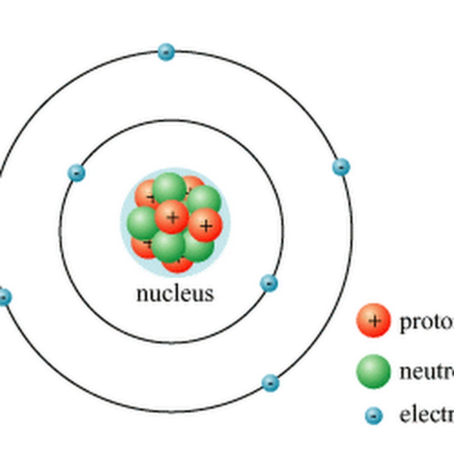 Сколько атомов в уране. Протоны и нейтроны. Протоны нейтроны электроны модель. Рисунки протонов и нейтронов. Как выглядит Протон.