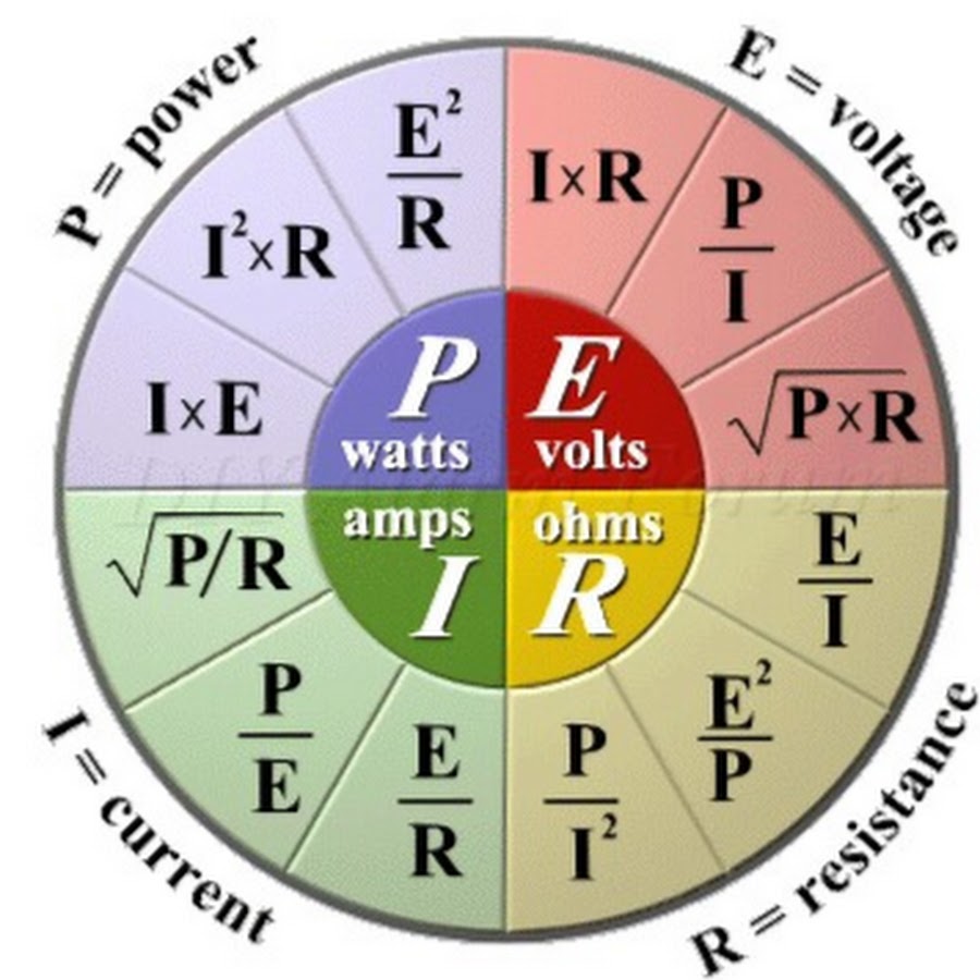 Tok anpir volt. Вольты ватты амперы. Формула ампер вольт ватт. Формула ампер вольт ватт. Вольты ватты амперы.