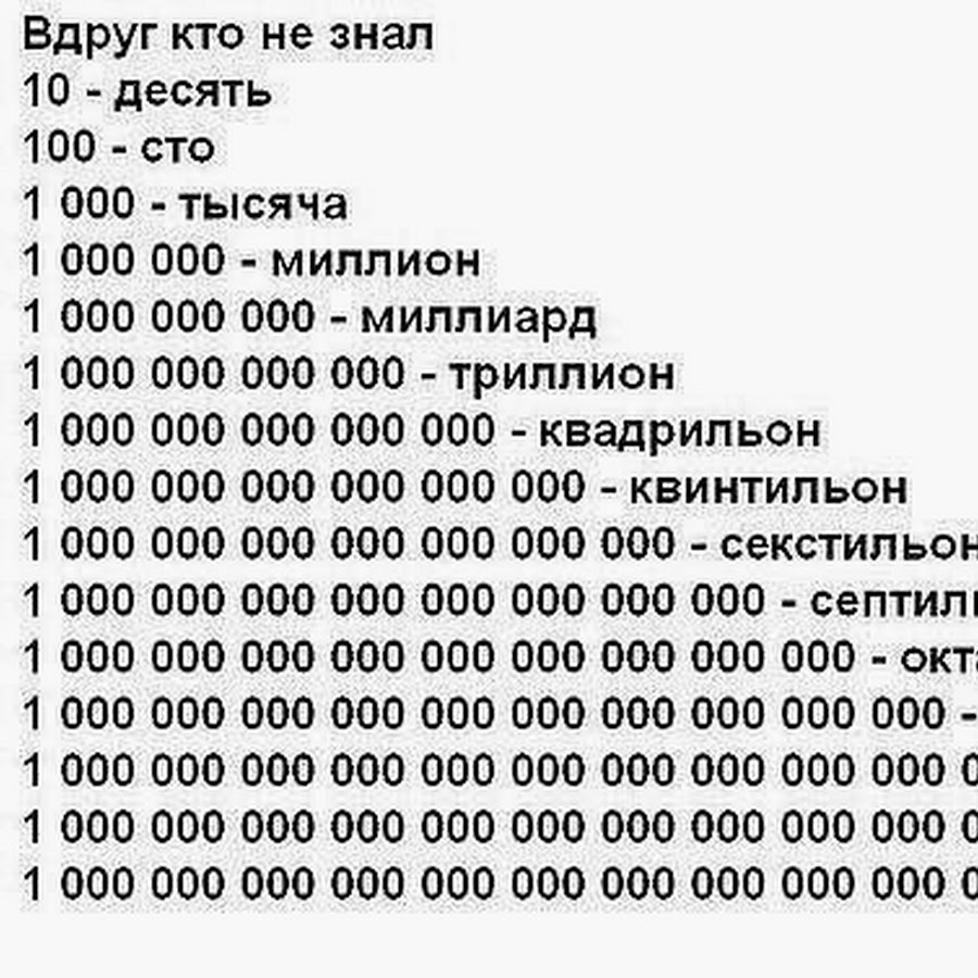 Десяток сотня тысяча миллион. После млрд что идет. Цифры больше миллиарда. 1000 Нулей. Большие цифры с нулями.