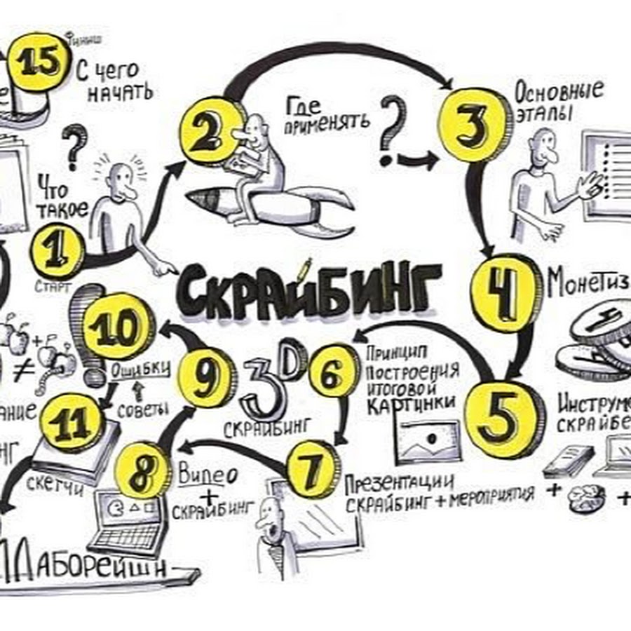 Презентация скрайбинг для дошкольников