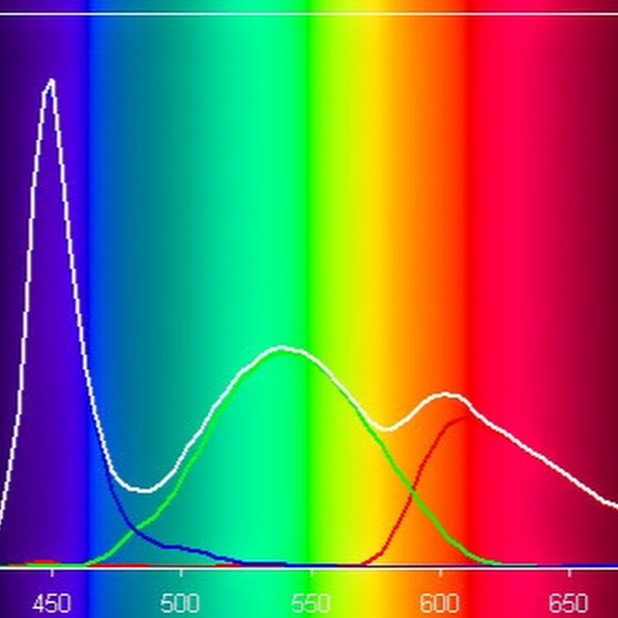 Спектр новый сайт. Спектр. Красный спектр. Спектр цвета. Спектр красного цвета.