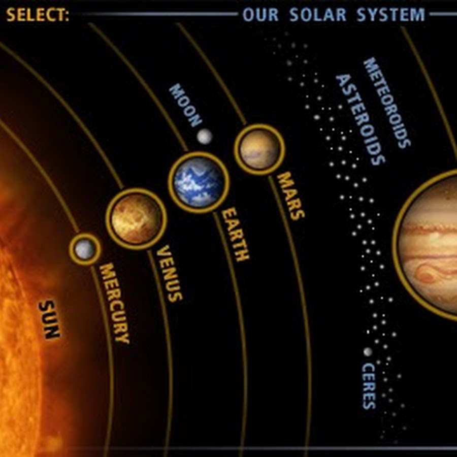 Сколько расстояние от земли до марса. Марс презентация. Марс дальше от солнца. Планета марс и земля. Расстояние от земли до марса в км.