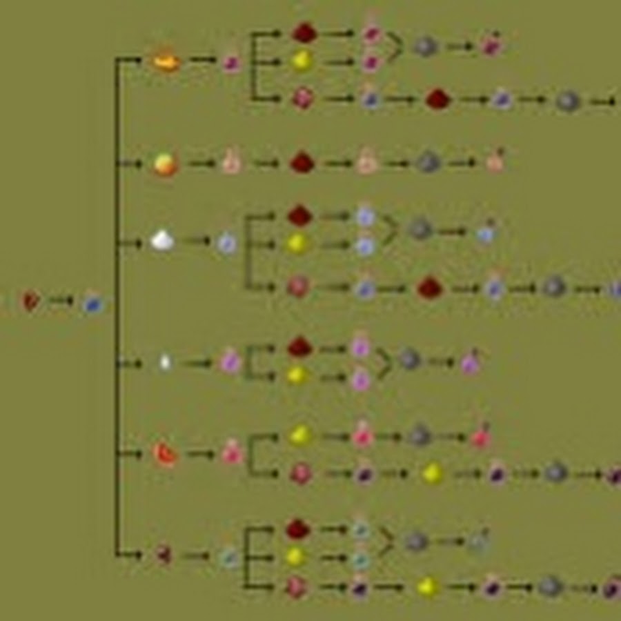 16 5. 2. крафт зелий. зелья 1. зельеварение 1.