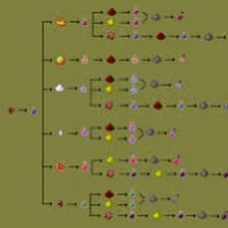 Крафты зелий майнкрафт 1.16 5