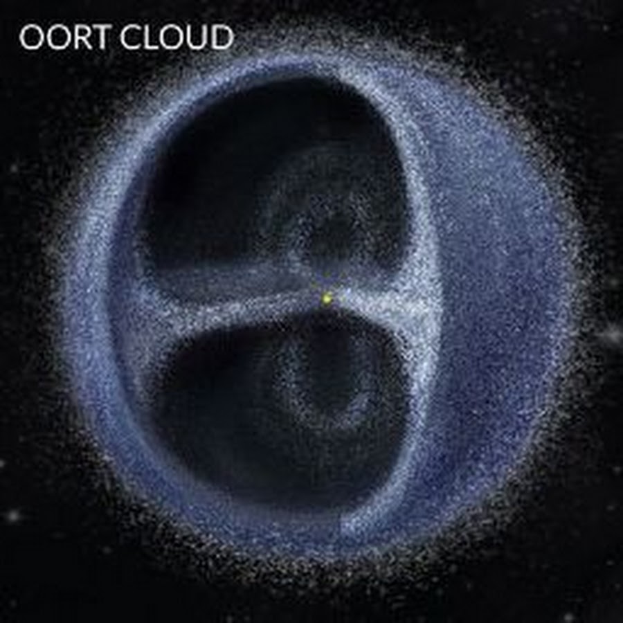 облако солнечной системы. пояс оорта в солнечной системе. солнечная система пояс койпера оорта. облако солнечной системы. пояс койпера, облако оорта и гелиосфера.