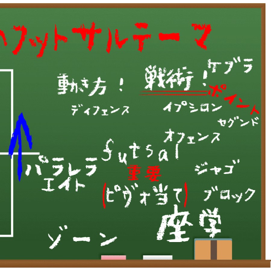 フットサル戦術 動き方 Youtube