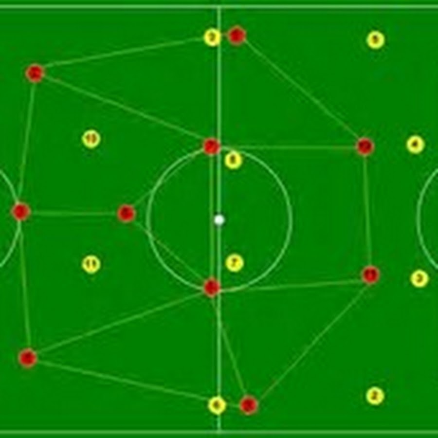 Тактики в футболе. Тактика в футболе схемы. Индивидуальная тактика в футболе. Футбольные тактики и стратегии схемы.