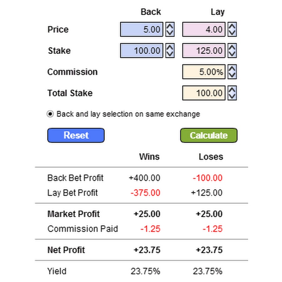 Easy horse betting calculator what backs up bitcoins