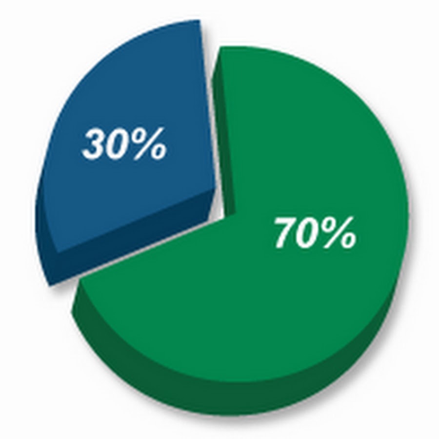 Диаграмма 70 на 30 процентов