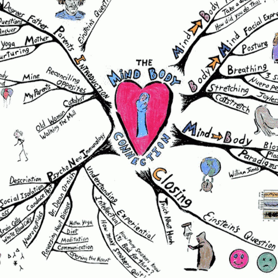 ментальная карта инфекции. интеллект карта в виде дерева. интеллект карта заболевания сердца. ментальная карта гарри поттер. интеллектуальная карта здоровье.